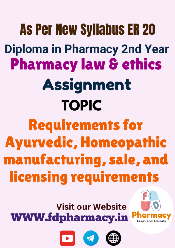 Requirements for Ayurvedic, Homeopathic manufacturing, sale, and licensing requirements Assignment