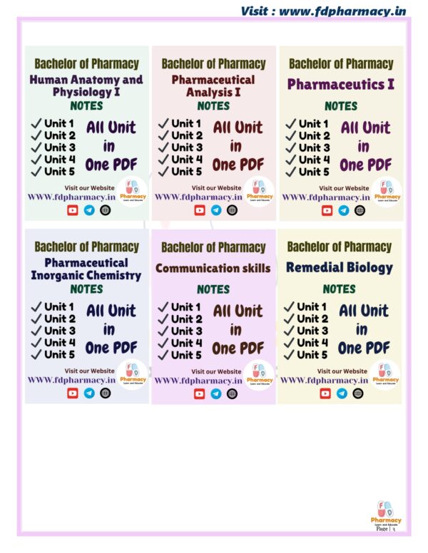 Communication skills All Unit Notes - Image 3