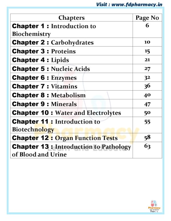 Biochemistry & Clinical Pathology All Chapter Important Questions - Image 5