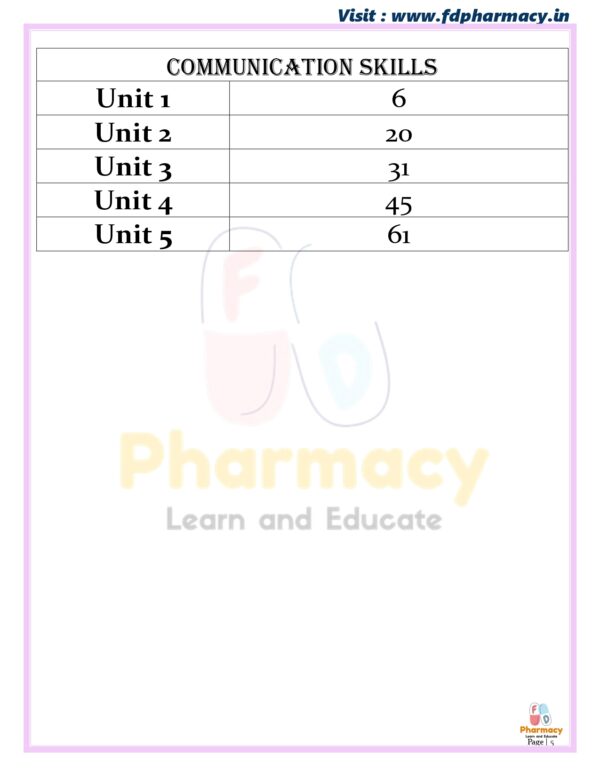 Communication skills All Unit Notes - Image 5