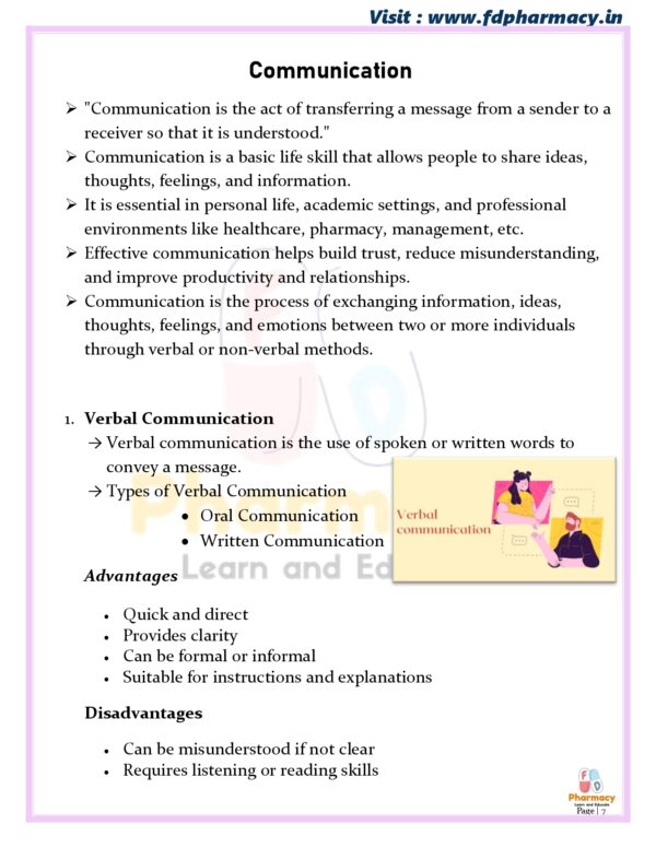 Communication skills All Unit Notes - Image 7