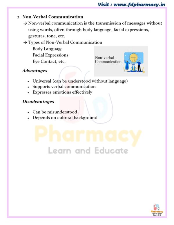 Communication skills All Unit Notes - Image 8