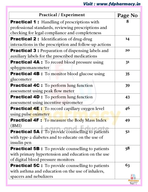 Community Pharmacy and Management Practical Manual - Image 5
