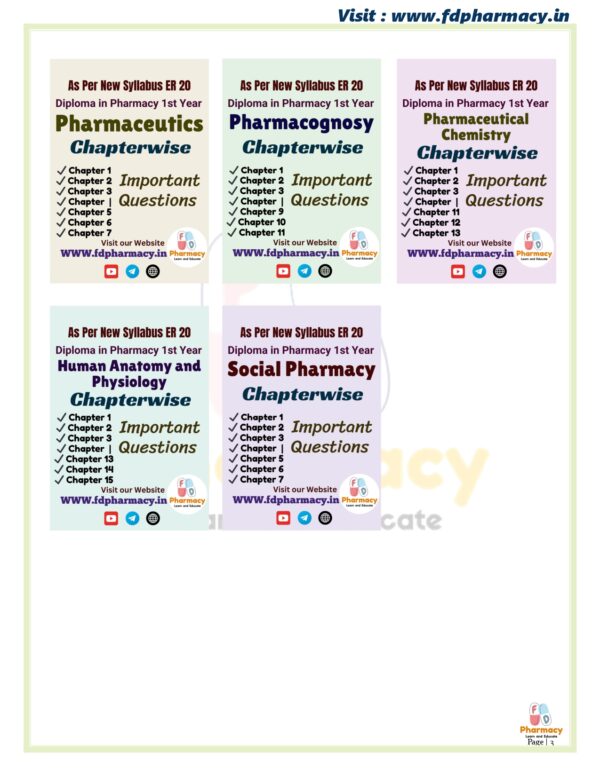 Human Anatomy & Physiology All Chapter Important Questions - Image 4