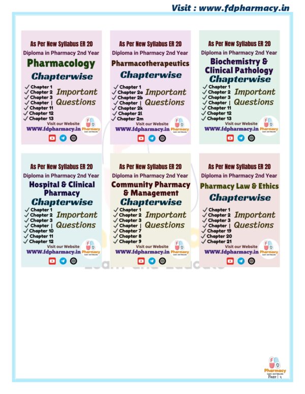 Community Pharmacy and Management All Chapter Important Questions - Image 4