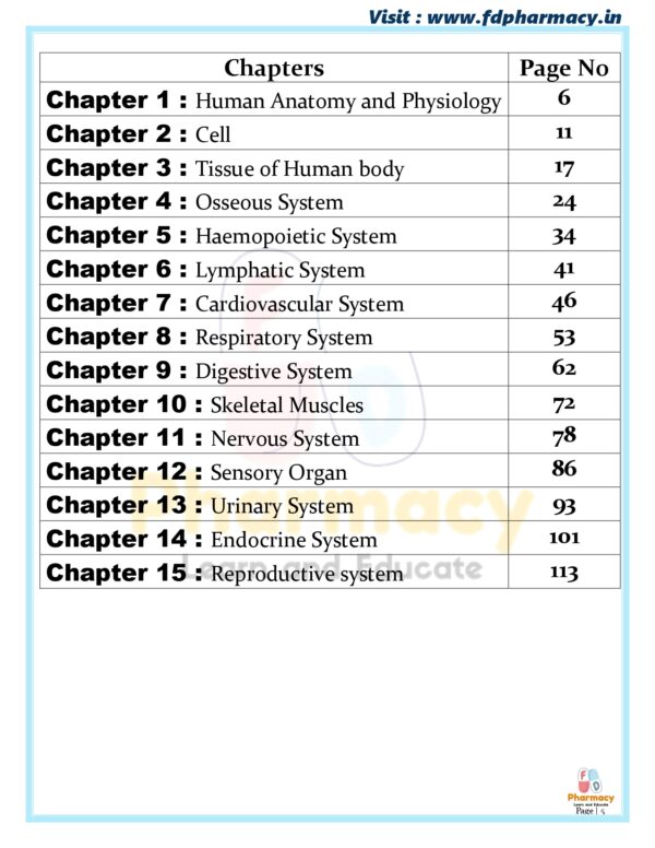 Human Anatomy & Physiology All Chapter Important Questions - Image 5