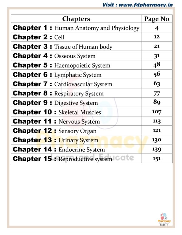 Human Anatomy & Physiology All Chapter Notes - Image 5