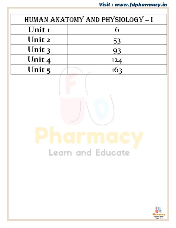Human anatomy and physiology – I All Unit Notes - Image 5