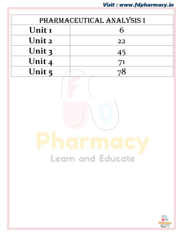 Pharmaceutical Analysis I All Unit Notes - Image 5