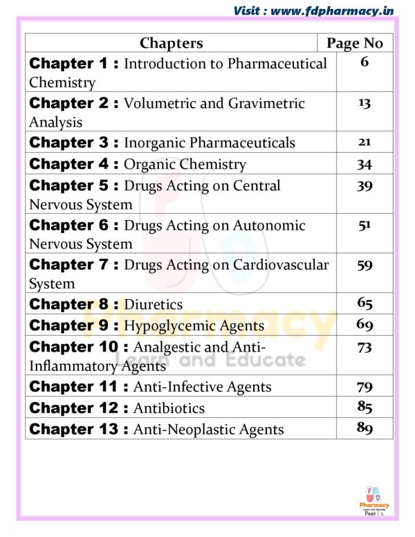 Pharmaceutical Chemistry All Chapter Important Questions - Image 5