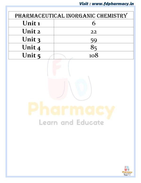 Pharmaceutical Inorganic Chemistry All Unit Notes - Image 5