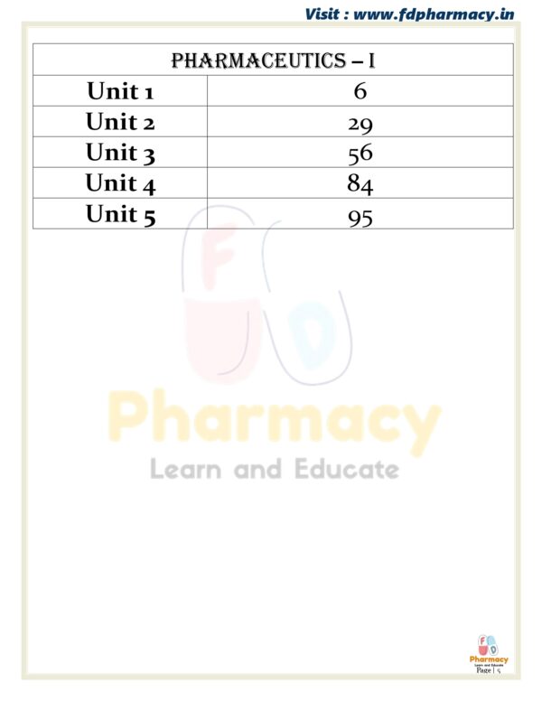 Pharmaceutics - I All Unit Notes - Image 5