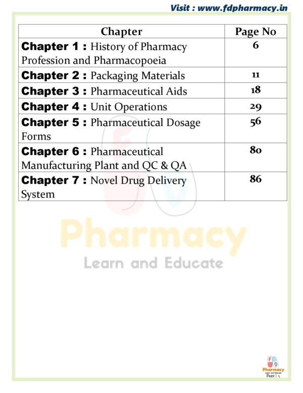 Pharmaceutics All Chapter Important Questions - Image 5