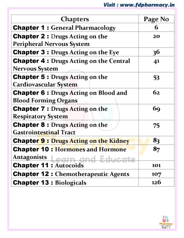 Pharmacology All Chapter Important Questions - Image 5