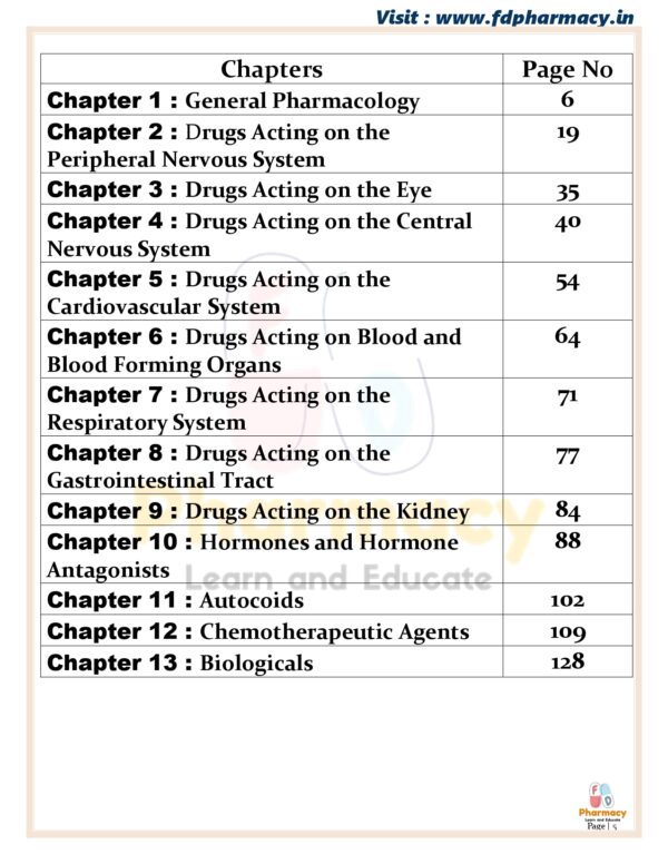 Pharmacology All Chapter Notes - Image 5