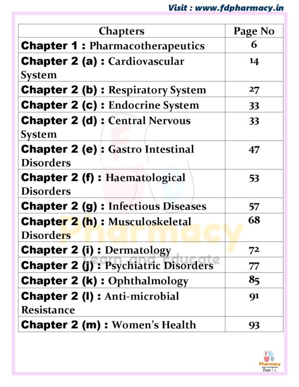 Pharmacotherapeutics All Chapter Important Questions - Image 5