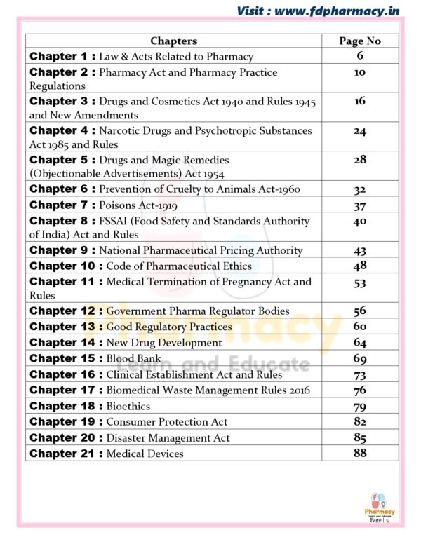 Pharmacy Law & Ethics All Chapter Important Questions - Image 5