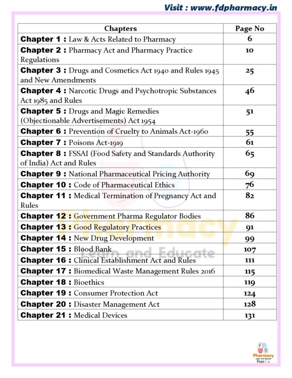 Pharmacy law & Ethics All Chapter Notes - Image 5