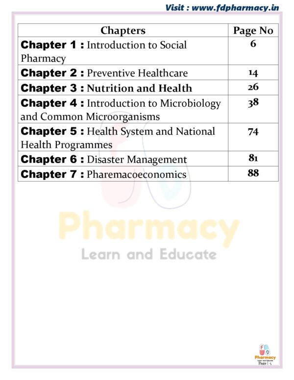 Social Pharmacy All Chapter Important Questions - Image 5