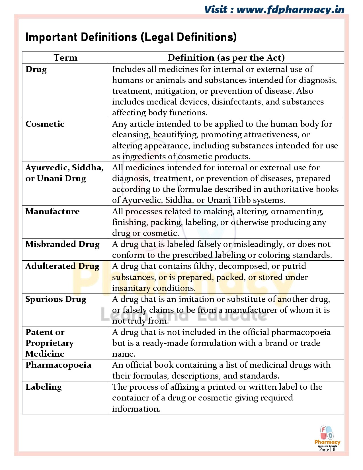 B.Pharma 5th Semester Notes - Image 19