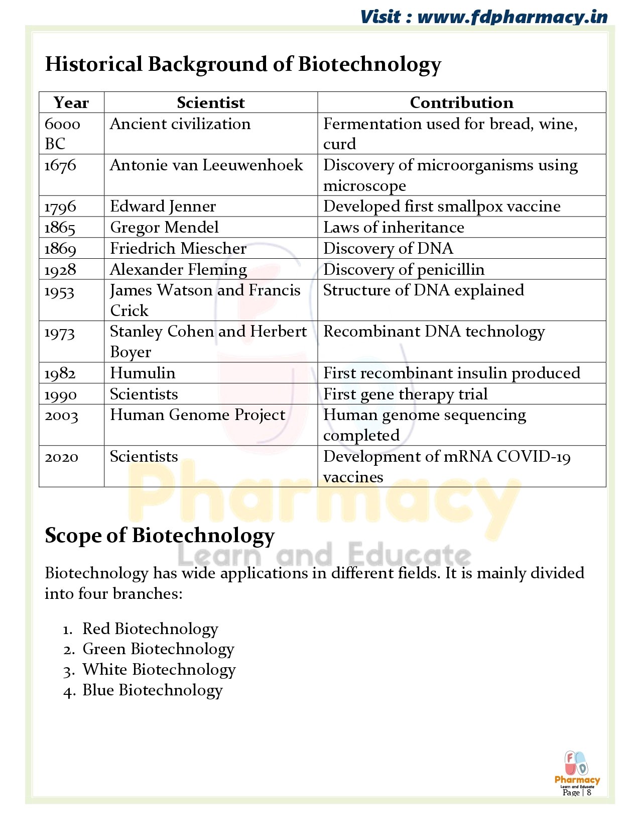 B.Pharma 6th Semester Notes - Image 28